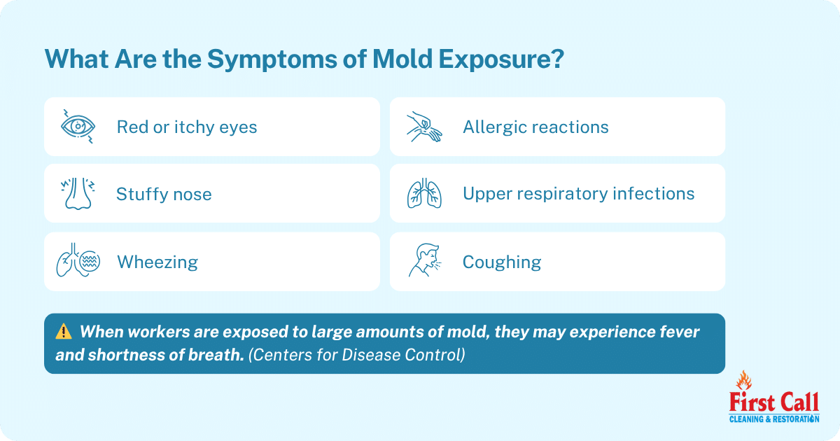 Mold exposure symptoms