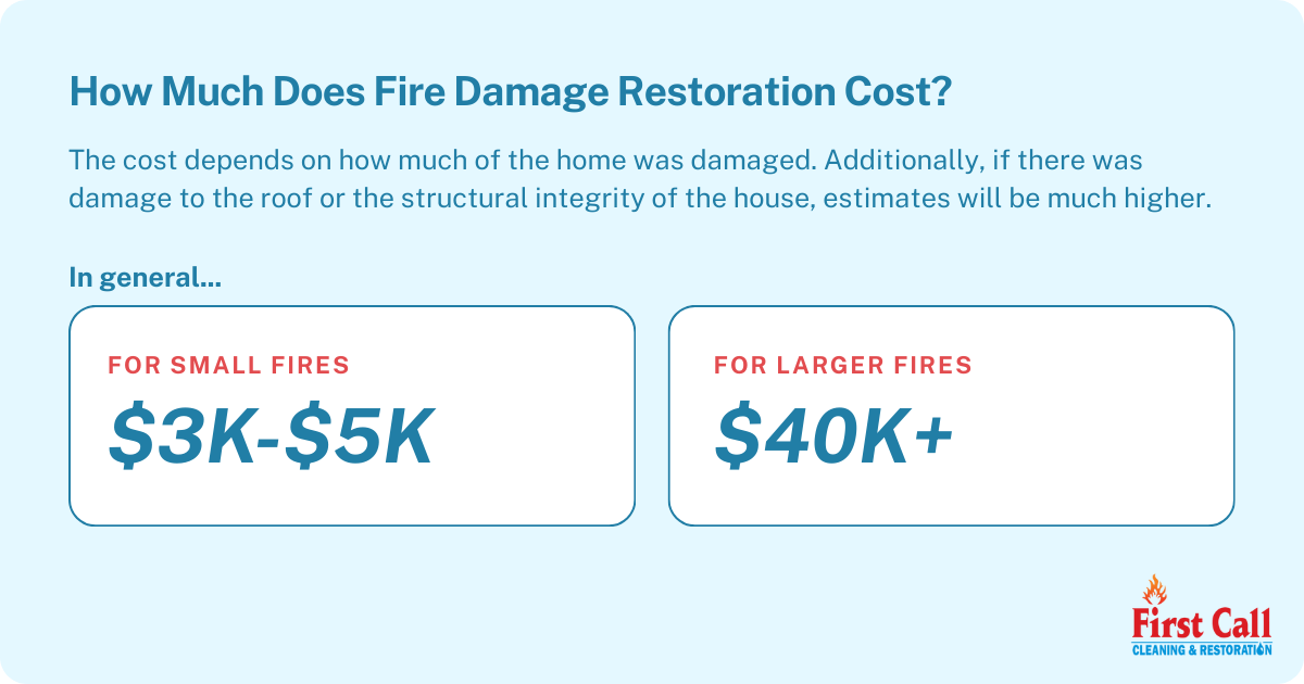 How much does home fire damage repair cost