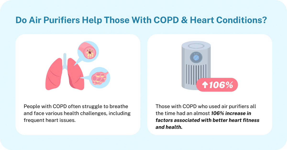 Air purifier for COPD and heart health