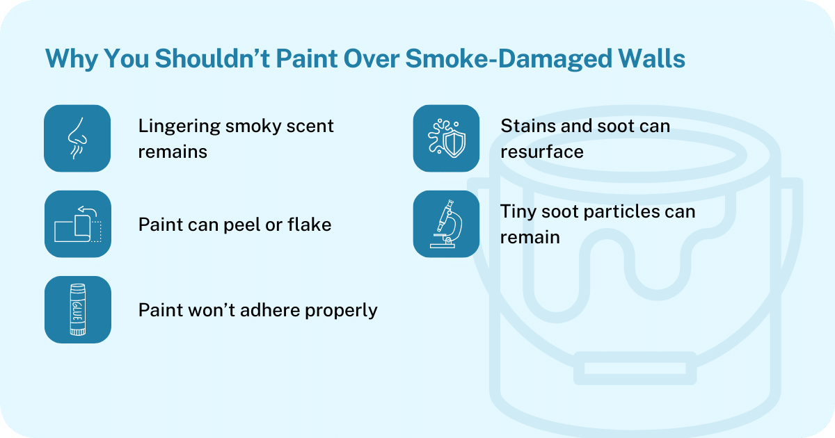 Should you paint over soot stains